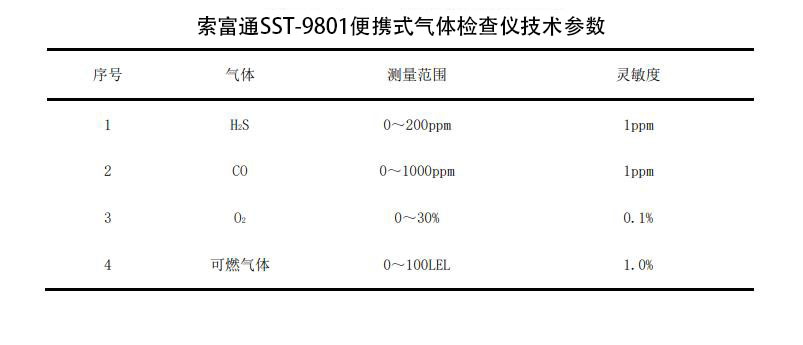 工厂电动叉车充电区释放气体及监测(图2)