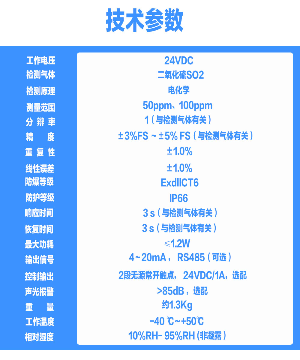 索富通GT-9801TC-SO2二氧化硫气体探测器(图1)