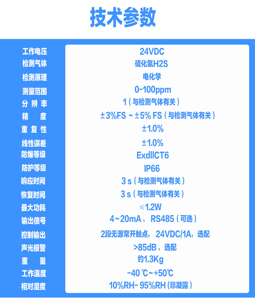 索富通GT-9801TC-H2S硫化氢气体探测器(图1)