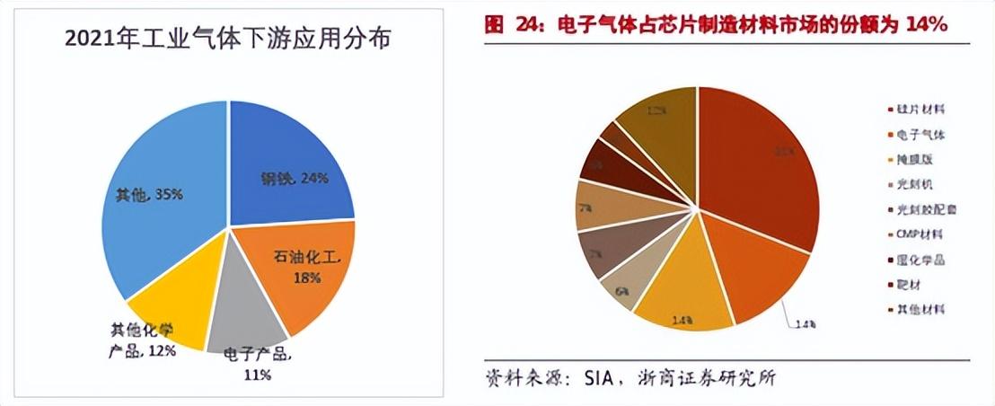 索富通分享：工业气体分类及产业链梳理(图2)