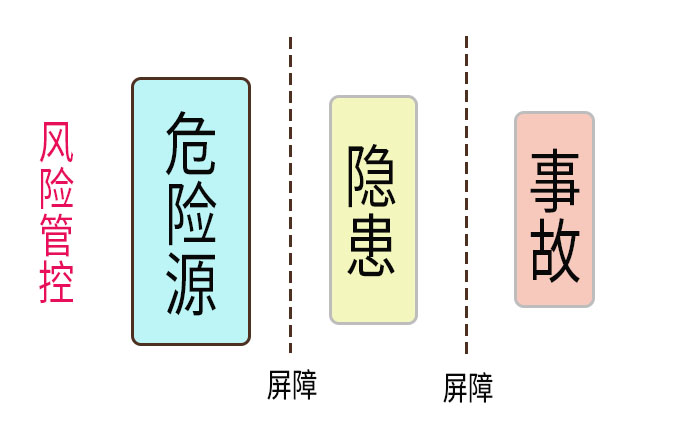 索富通告诉您“闪爆”的成因、危害及避免(图2)