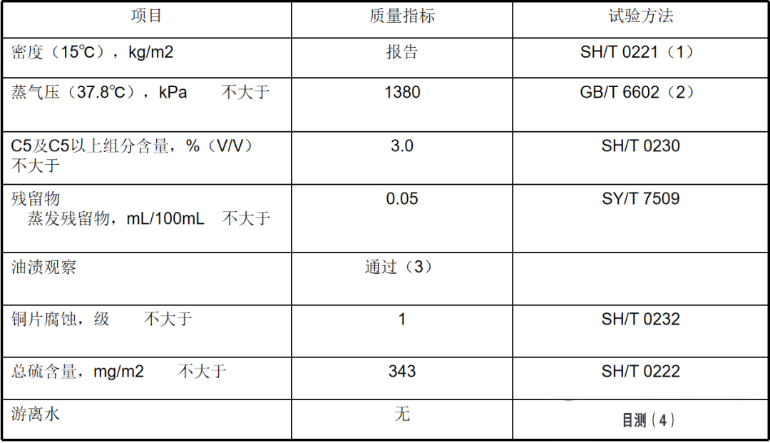 索富通告诉您：液化石油气的基本知识(图1)