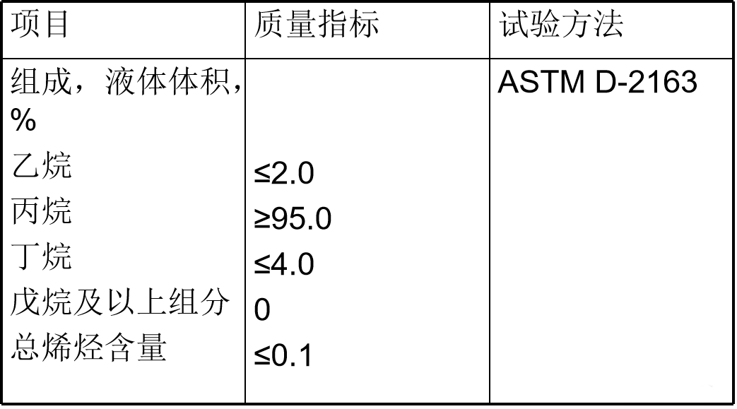 索富通告诉您：液化石油气的基本知识(图2)