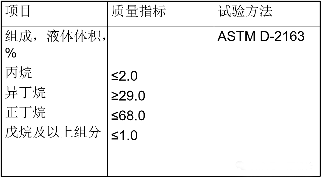 索富通告诉您：液化石油气的基本知识(图4)