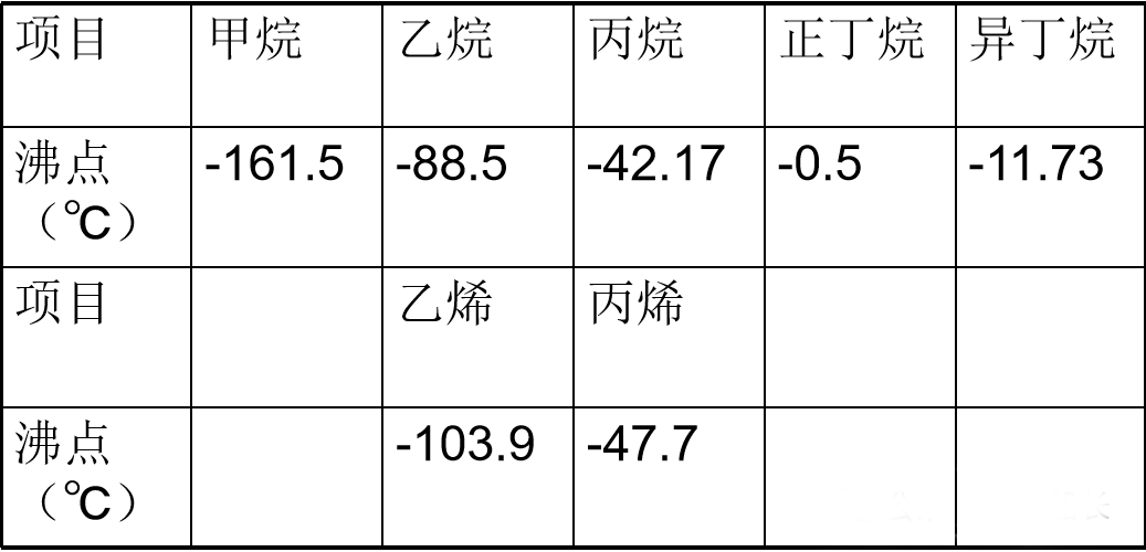 索富通告诉您：液化石油气的基本知识(图6)