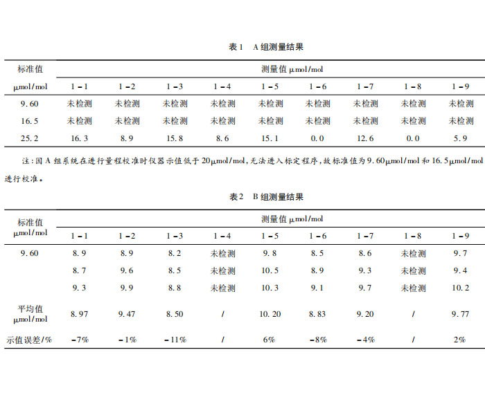 氯化氢气体检测仪校准方法探讨(图4)