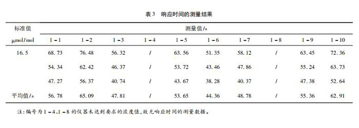 氯化氢气体检测仪校准方法探讨(图6)