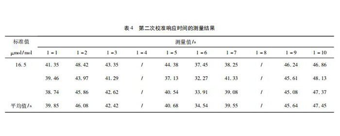 氯化氢气体检测仪校准方法探讨(图7)